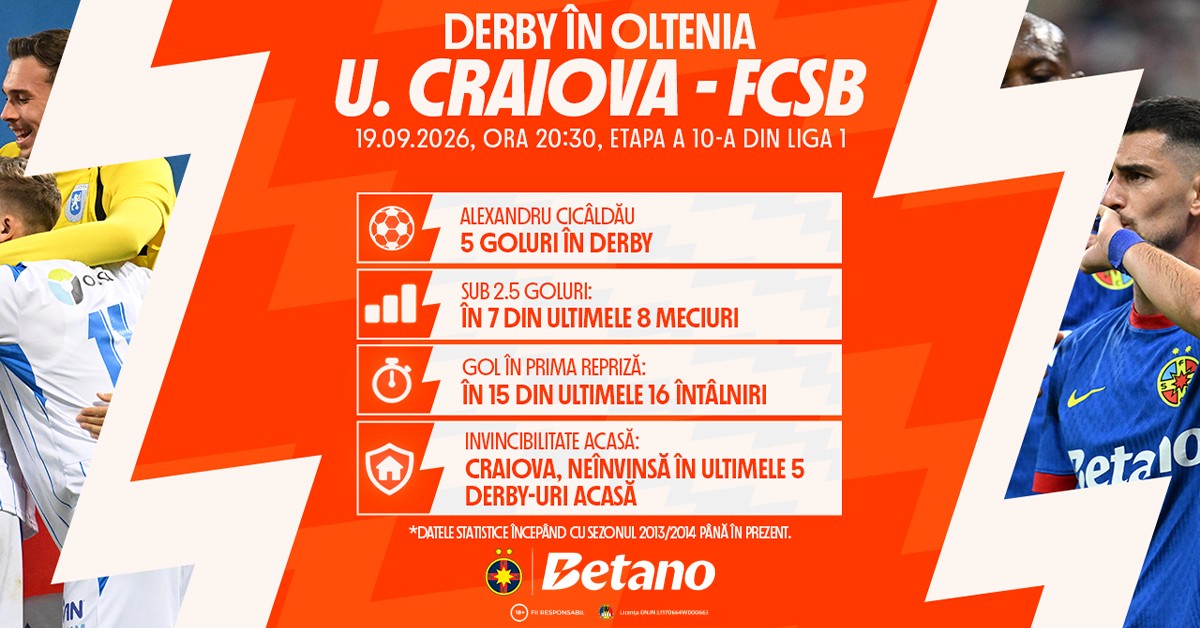 Derby în Oltenia: Craiova – FCSB printre meciurile din Betano Master